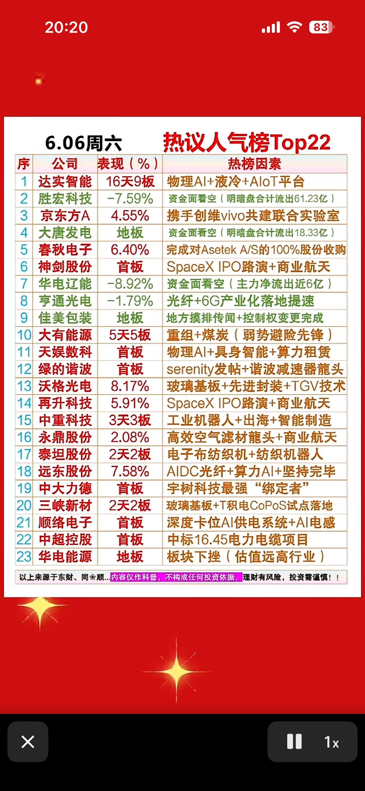 6月6日周六达实智能16天9板登顶！AI+液冷+平台，这波操作太硬核，市场都在热