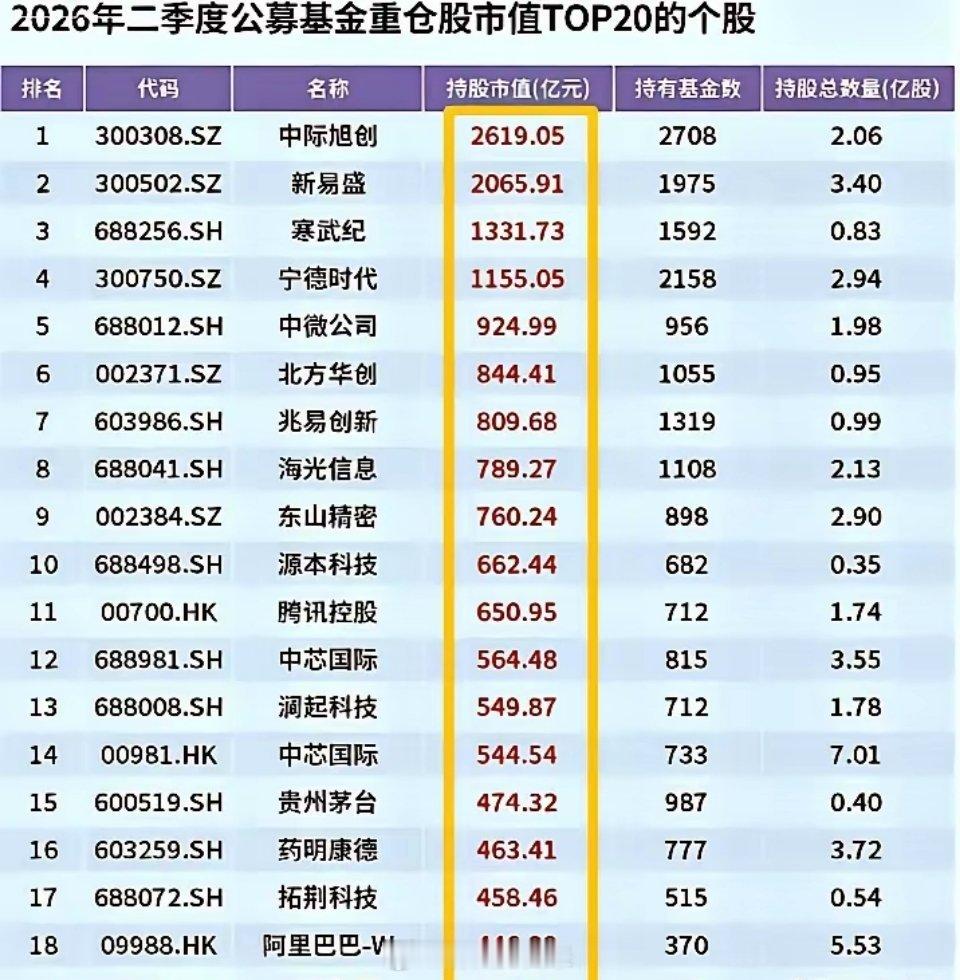 七月份科技股为啥跌得这么狠？我跟你说，根子就一个——之前抱团抱得太紧了，紧到都快