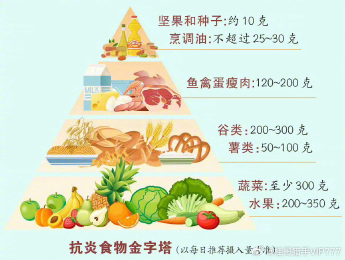 【常见的抗炎和促炎食物清单】咖啡加奶能增加免疫细胞抗炎能力天津医科大学研究人员发