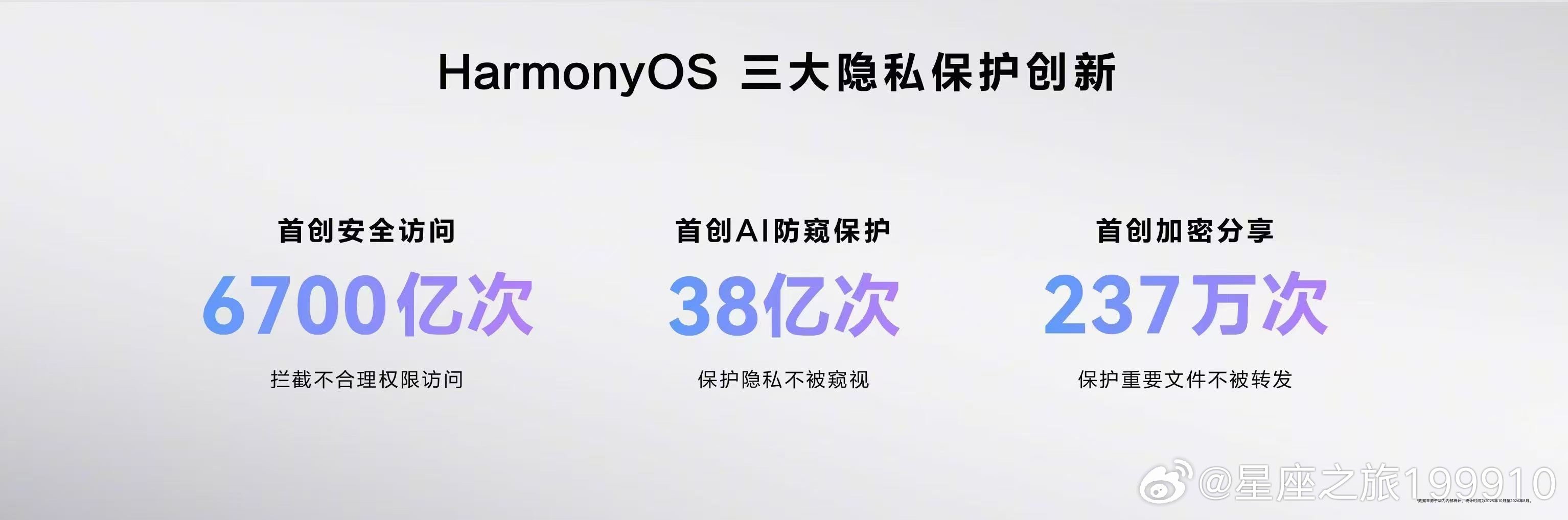 #鸿蒙7适配机型公布#翻遍适配名单可惜我的机型暂时不在首批行列，#鸿蒙终端设备数量突破8500万#，