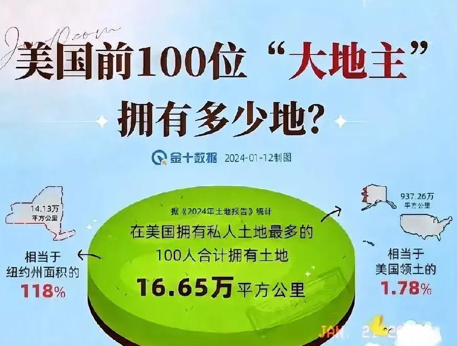 美国斩杀线，斩杀了民国四大家族，事实就是这样残酷！美国整个国家，都大大小小的