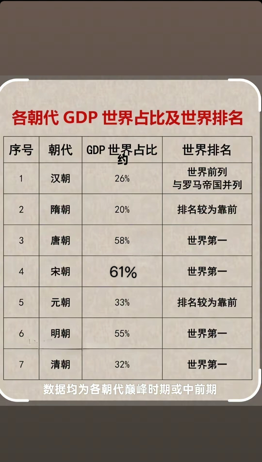 为何宋最小，但经济却是最发达的？