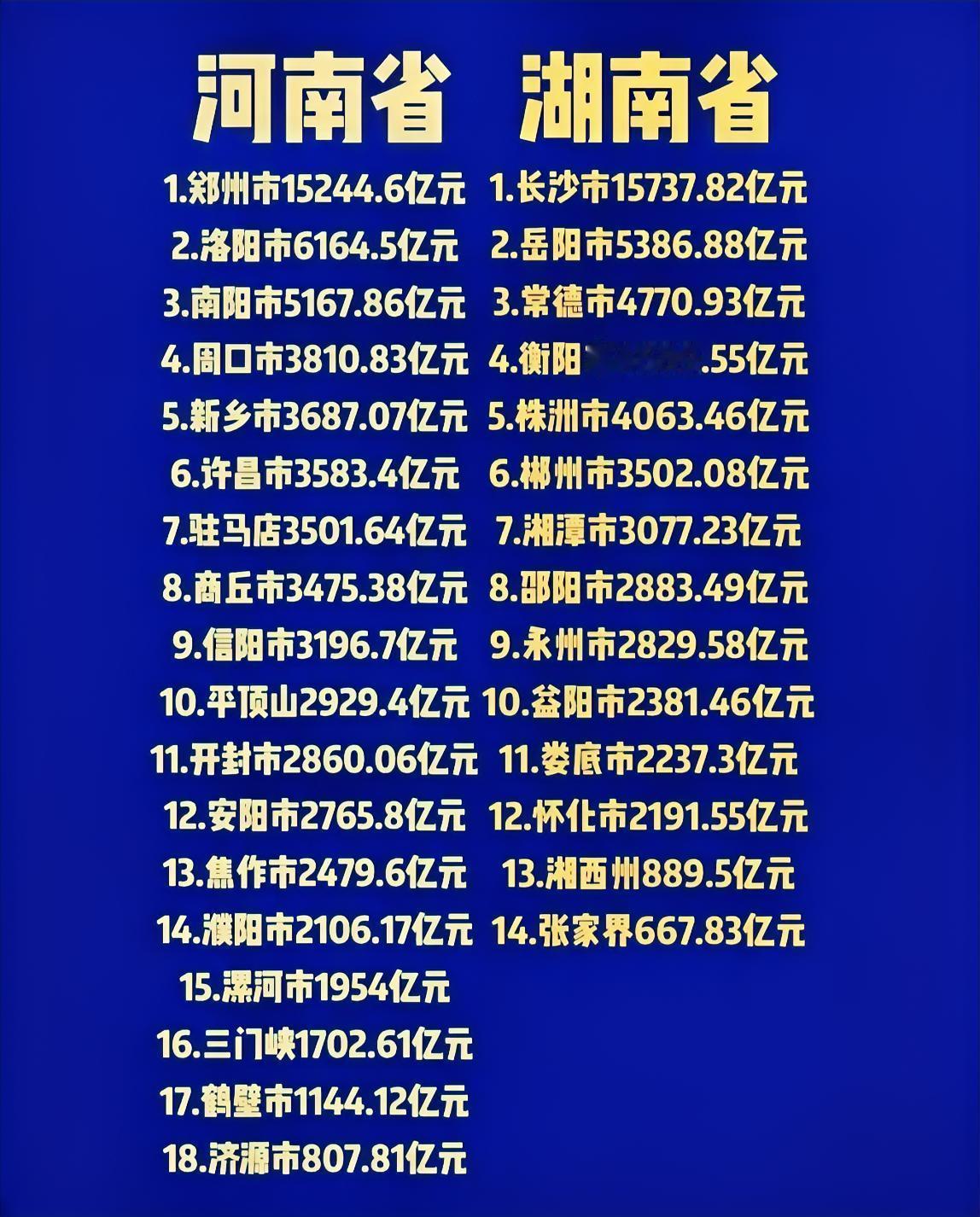 湖南省与河南省，两个省份的地级市个数对比，这不比不要紧，一比吓一跳。河南省的土地