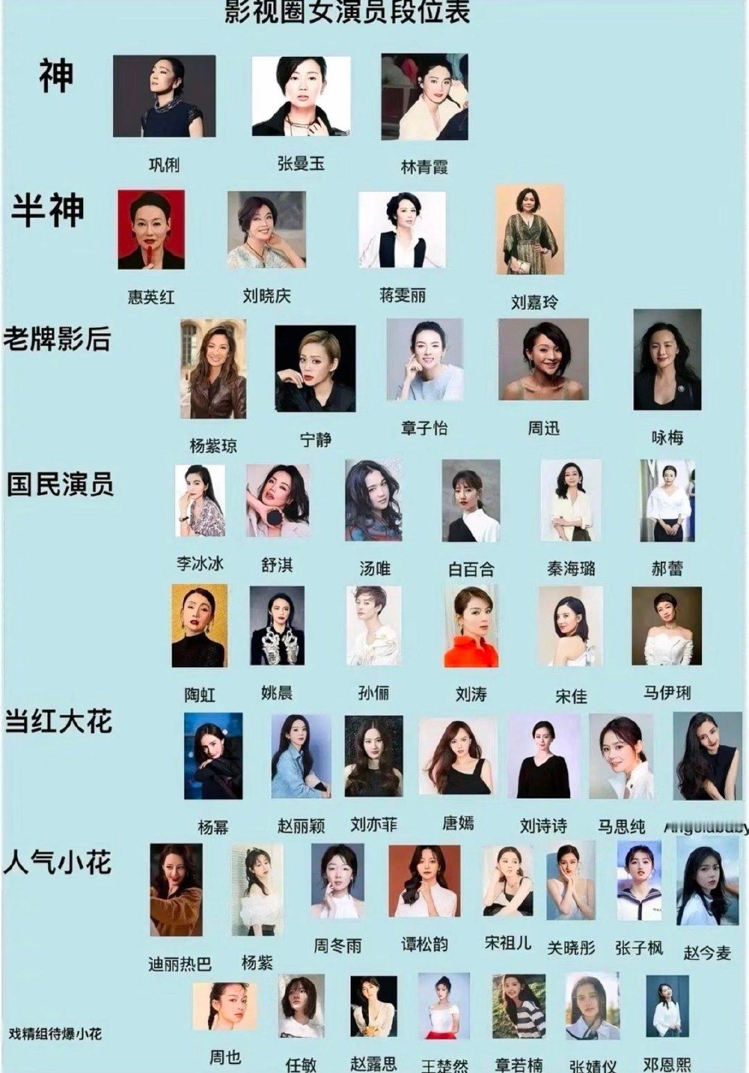网友做的女演员演技排行榜，演技不同，段位不一​