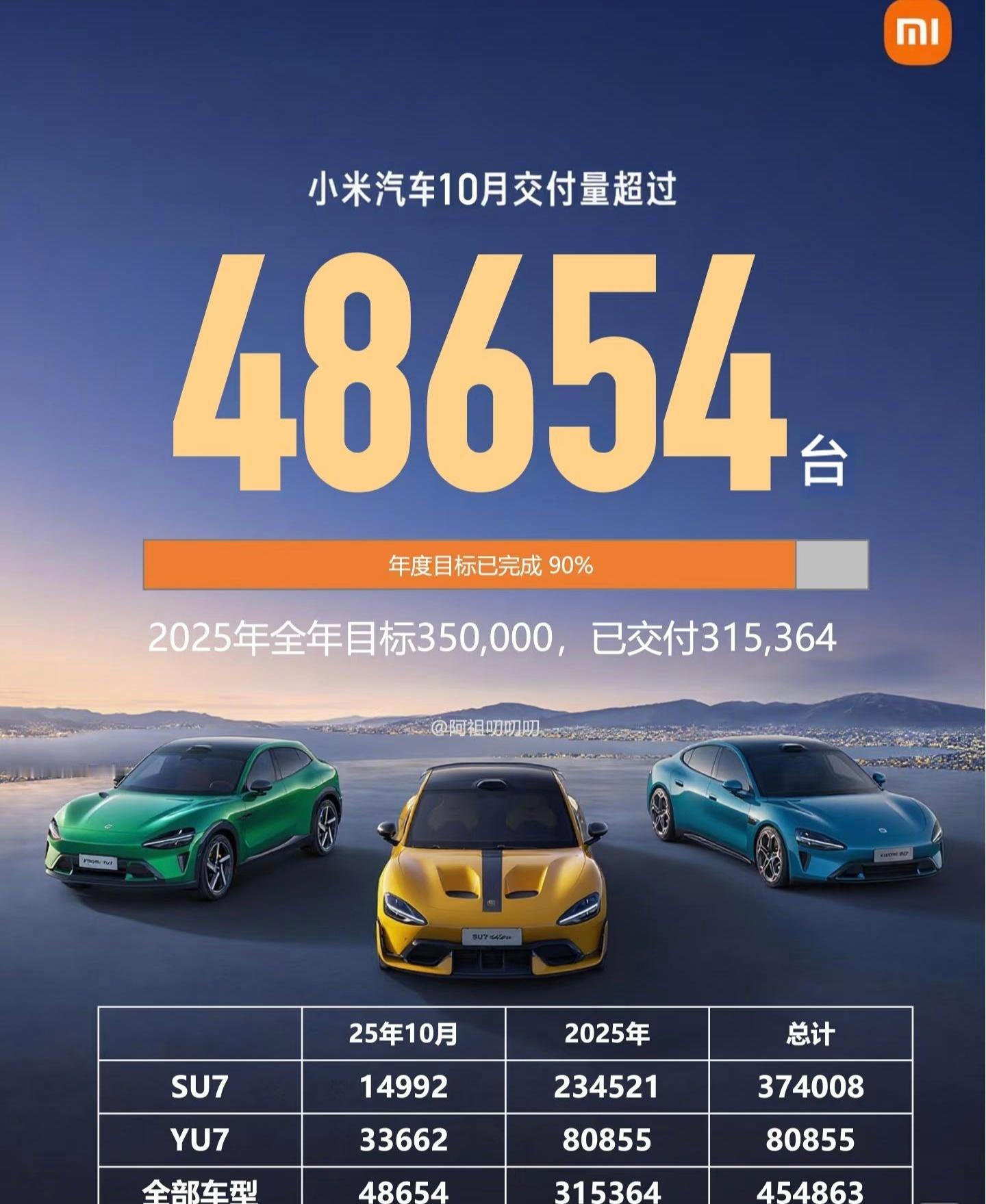 别人的改款是增配降价，小米Su7改款是增配涨价呀，而且还有购置税，不过对小米而言