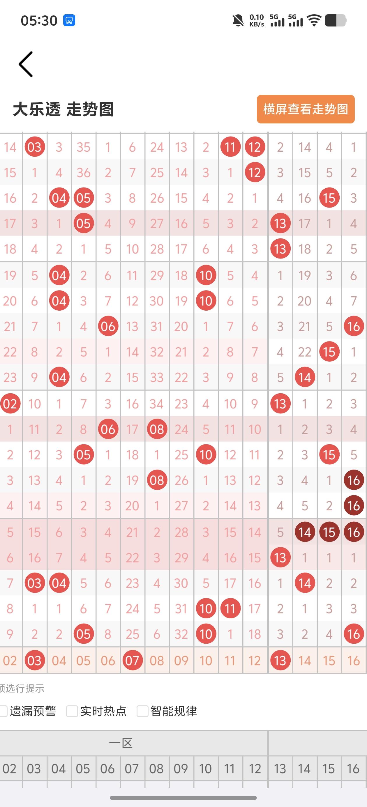 大乐透走势分析26088期0307132129+02