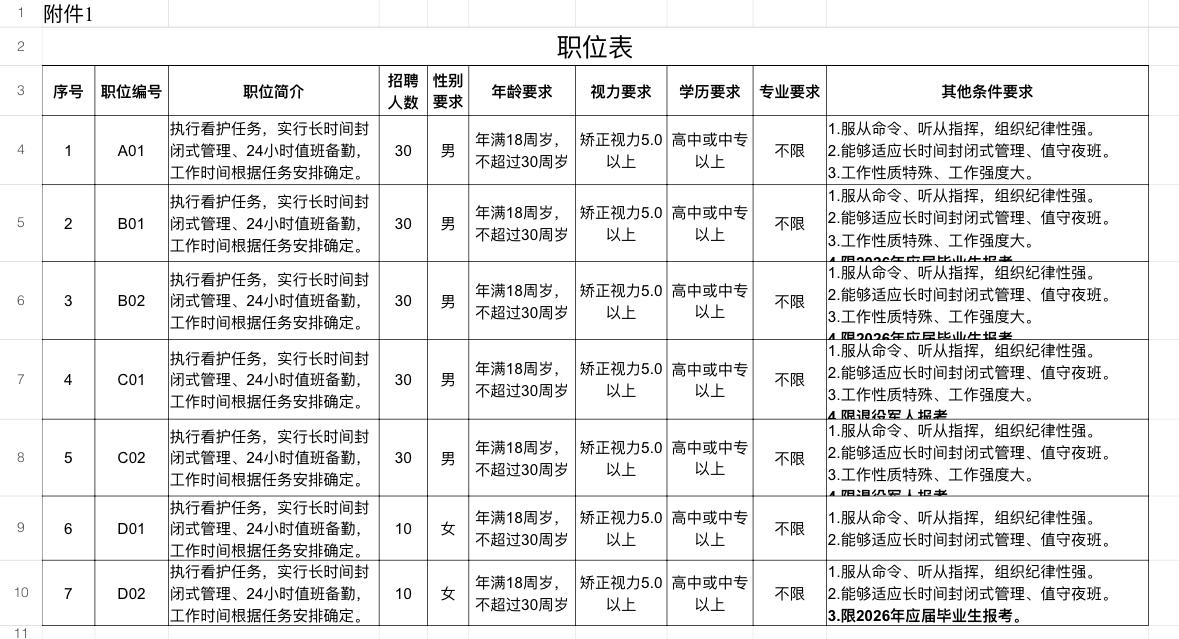 深圳👮‍♂️局招170人！高中可报！🔍单位名称:深圳市公安局✨岗位亮