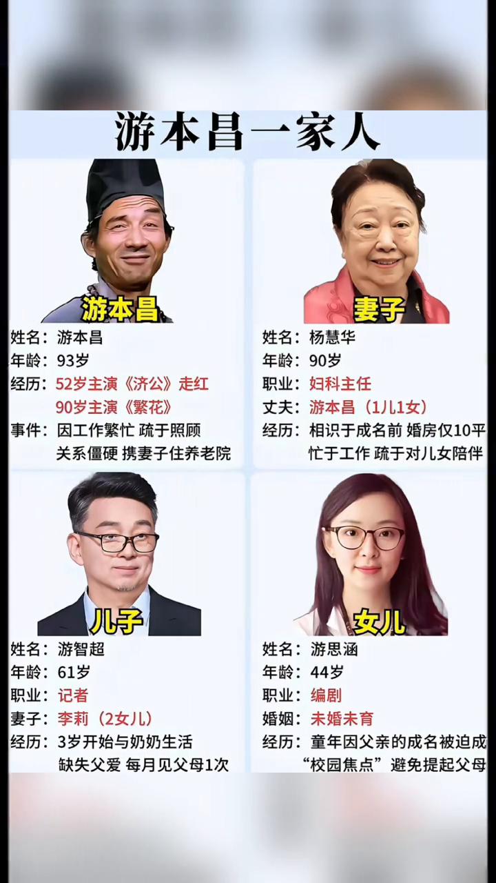 游本昌一家人。·妻子：姓名：游本昌，姓名：杨慧华，年龄：90岁，经历：52岁主
