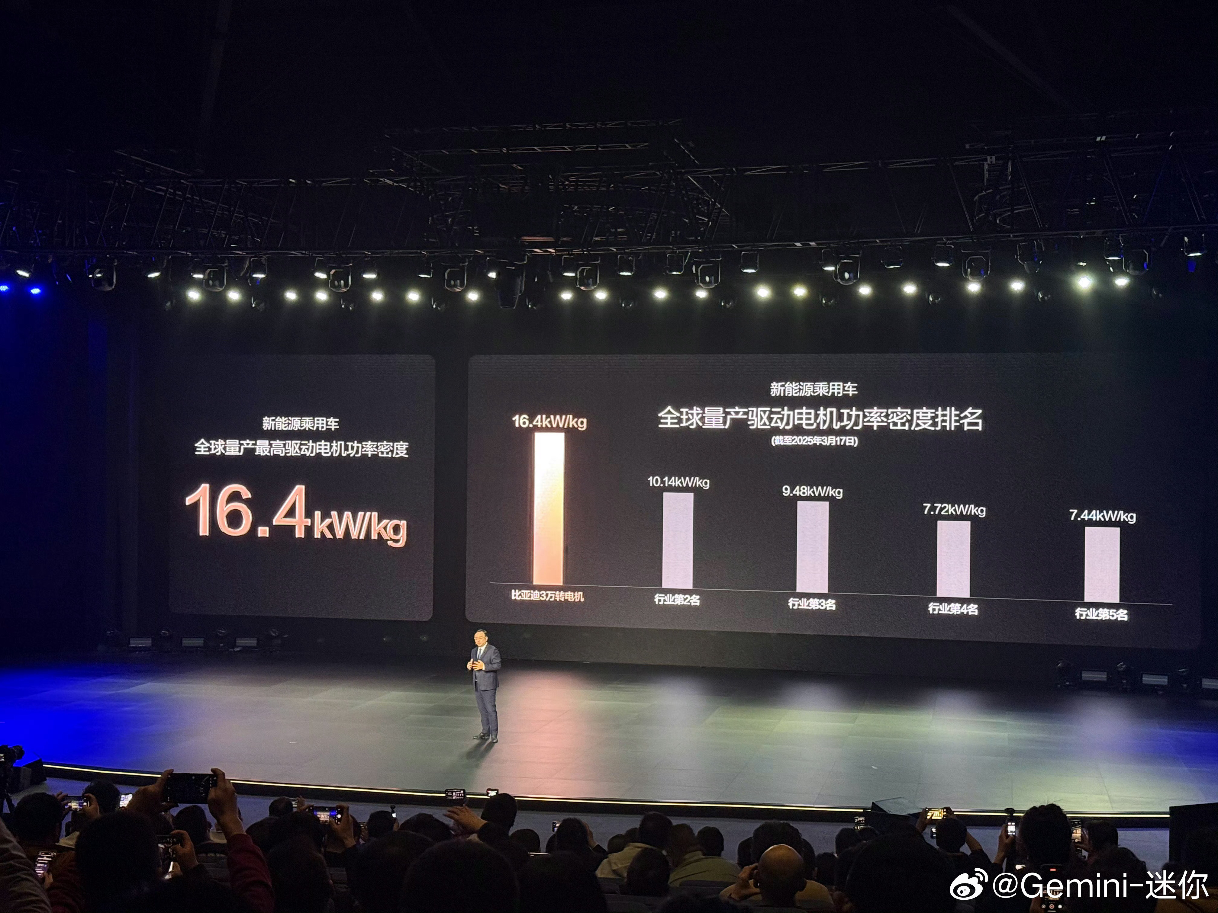 吉利：电驱功率密度5kW/kg，行业第一你一定会问，比亚迪当年580kW电机功率