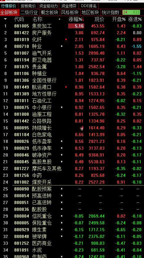这都涨了些什么破玩意！