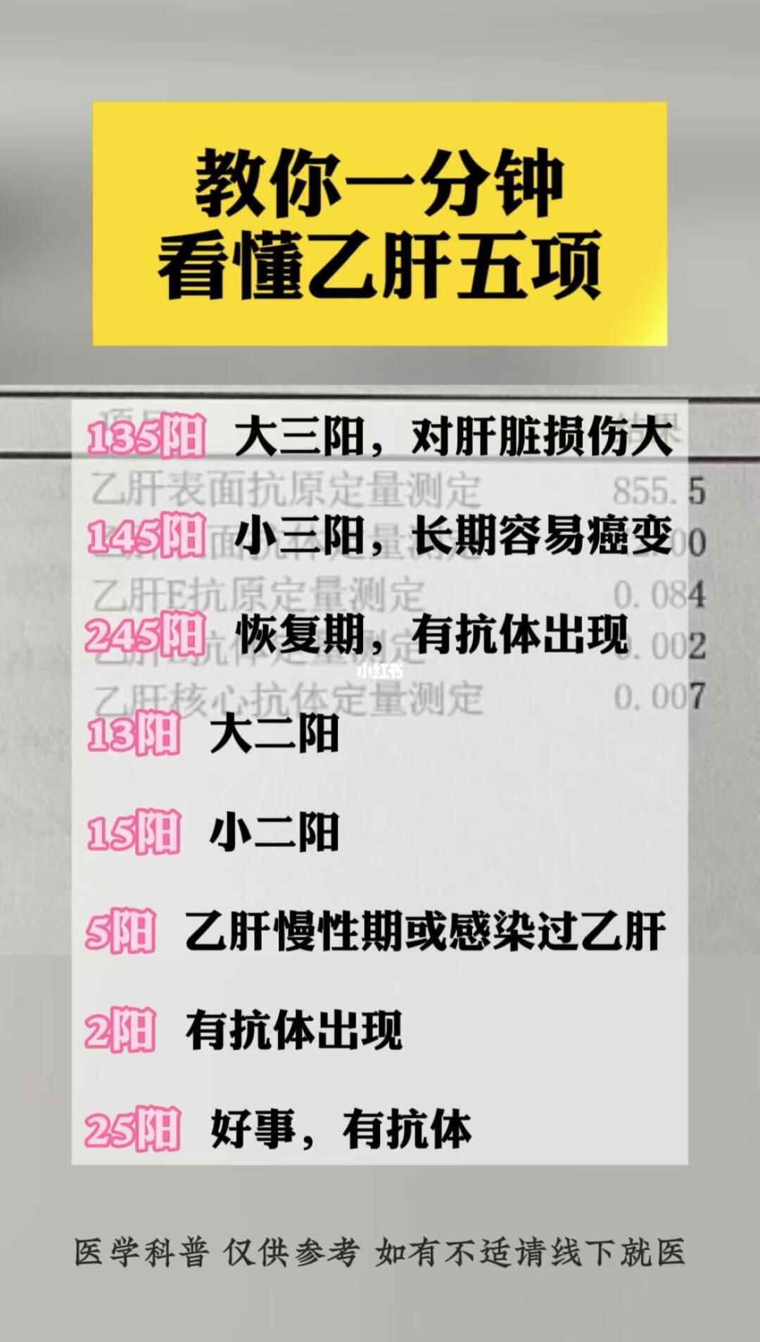 教你1分钟看懂乙肝五项！