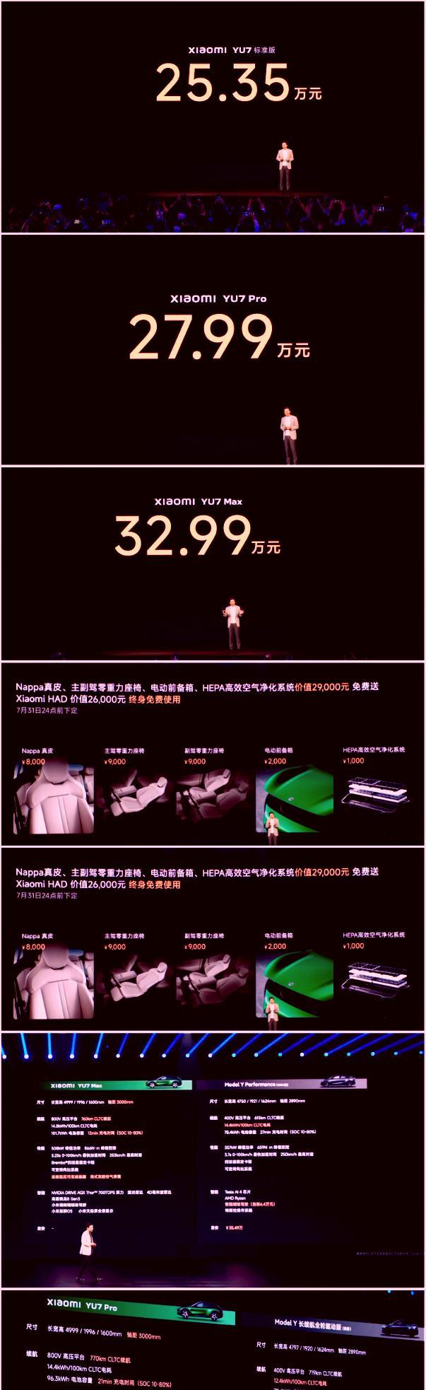 小米YU7的价格出来以后车圈的天塌了并不是价格多贵，也不是配置多么厉害。而是