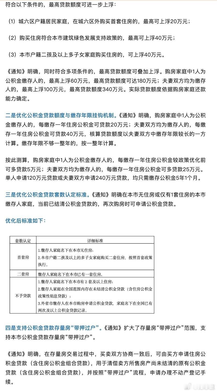 【北京楼市再松绑，能救萎靡市场？】8月7日，北京发布购房政策再次“优化”，简单总