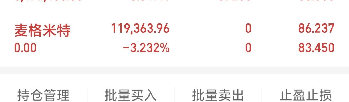 各位股友，麦格米特我已经走了。感谢兄弟们的支持，让我有动力继续分享！​​​