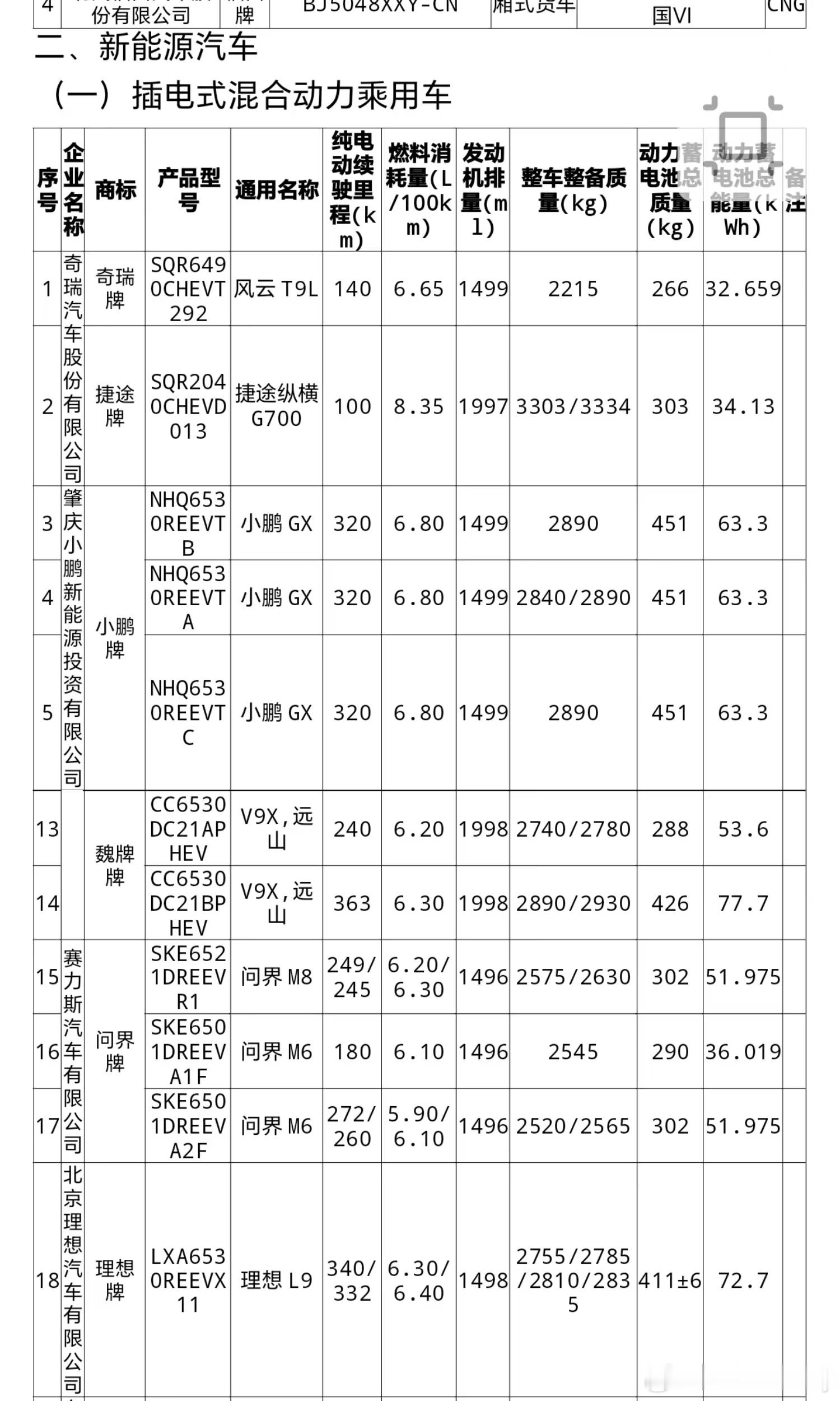 全新L9，72度，2810kg，续航340小鹏GX，63度，2890kg，续航