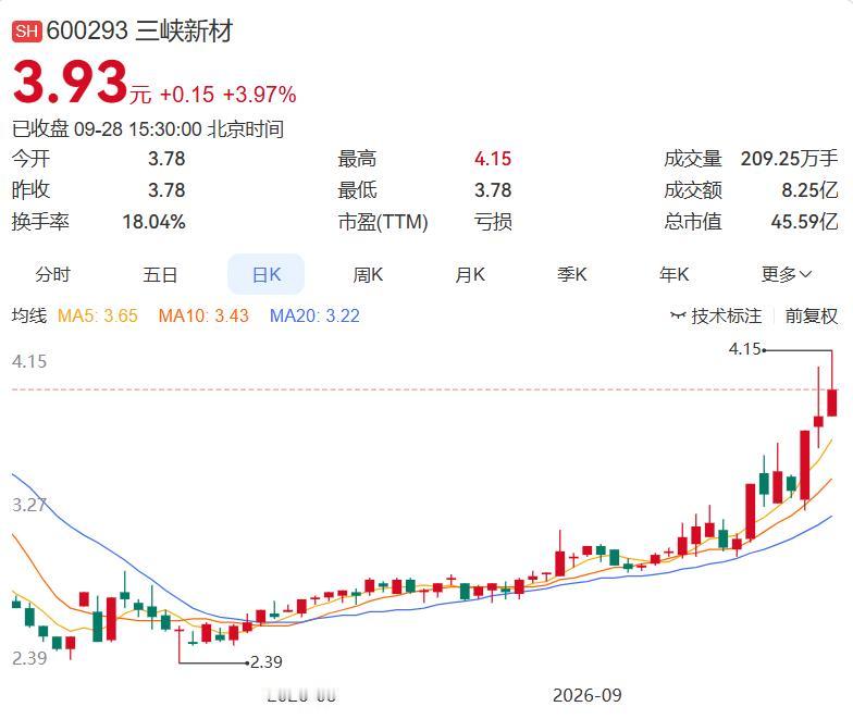 2026.9.28晚间上市公司重大事项公告（二）： 一、重大事项公告：1.
