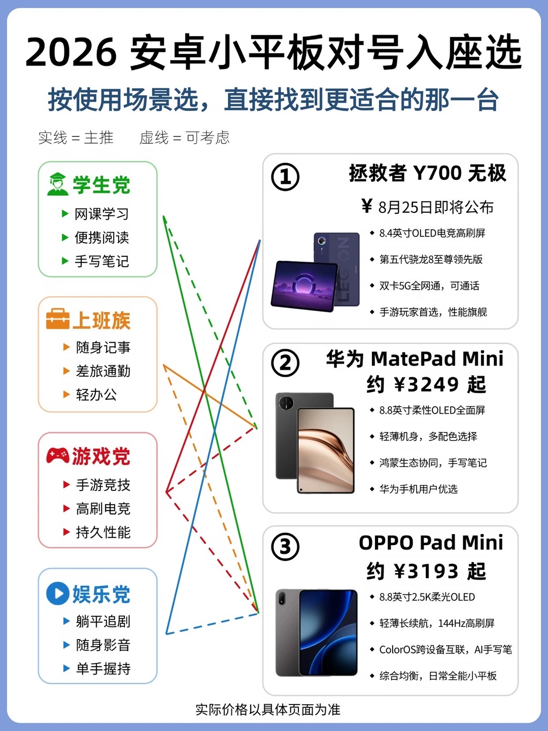 2026安卓小平板怎么选✨3款热门机型对比 纠结小尺寸平板怎么选的宝子...