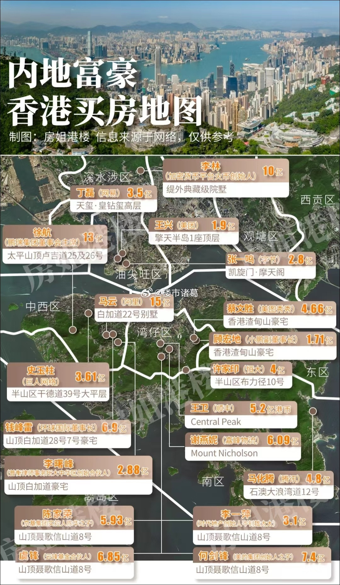 内地富豪都在香港哪里买房？​​​