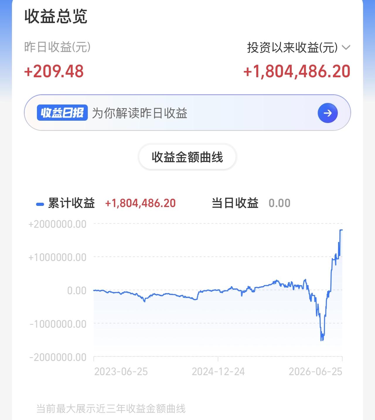 虎啸山林，明天挂干字旗！提前说一下，明天尾盘，我会全仓杀入。已经看好了方向，现在