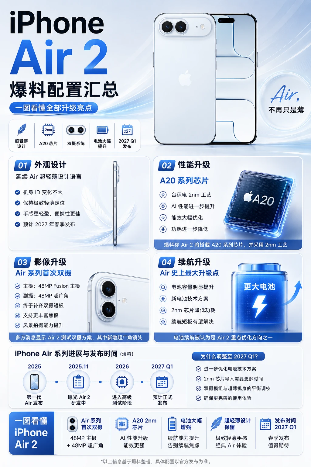 升级双摄和大电池的iPhoneAir2会卖爆吗？