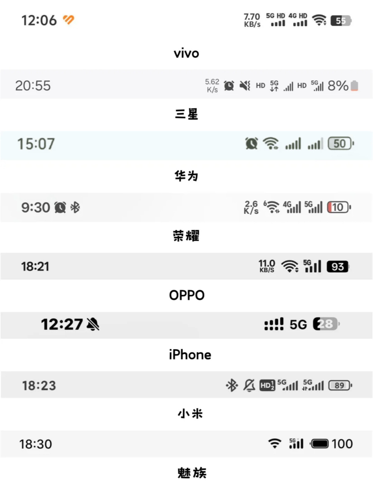 你最喜欢哪个手机的状态栏设计？[吃瓜]