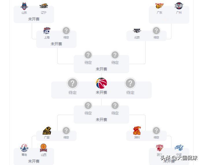 广东大战广州！徐昕赛前回应耐人寻味，杜锋做好三点就能2比0晋级CBA季后赛附