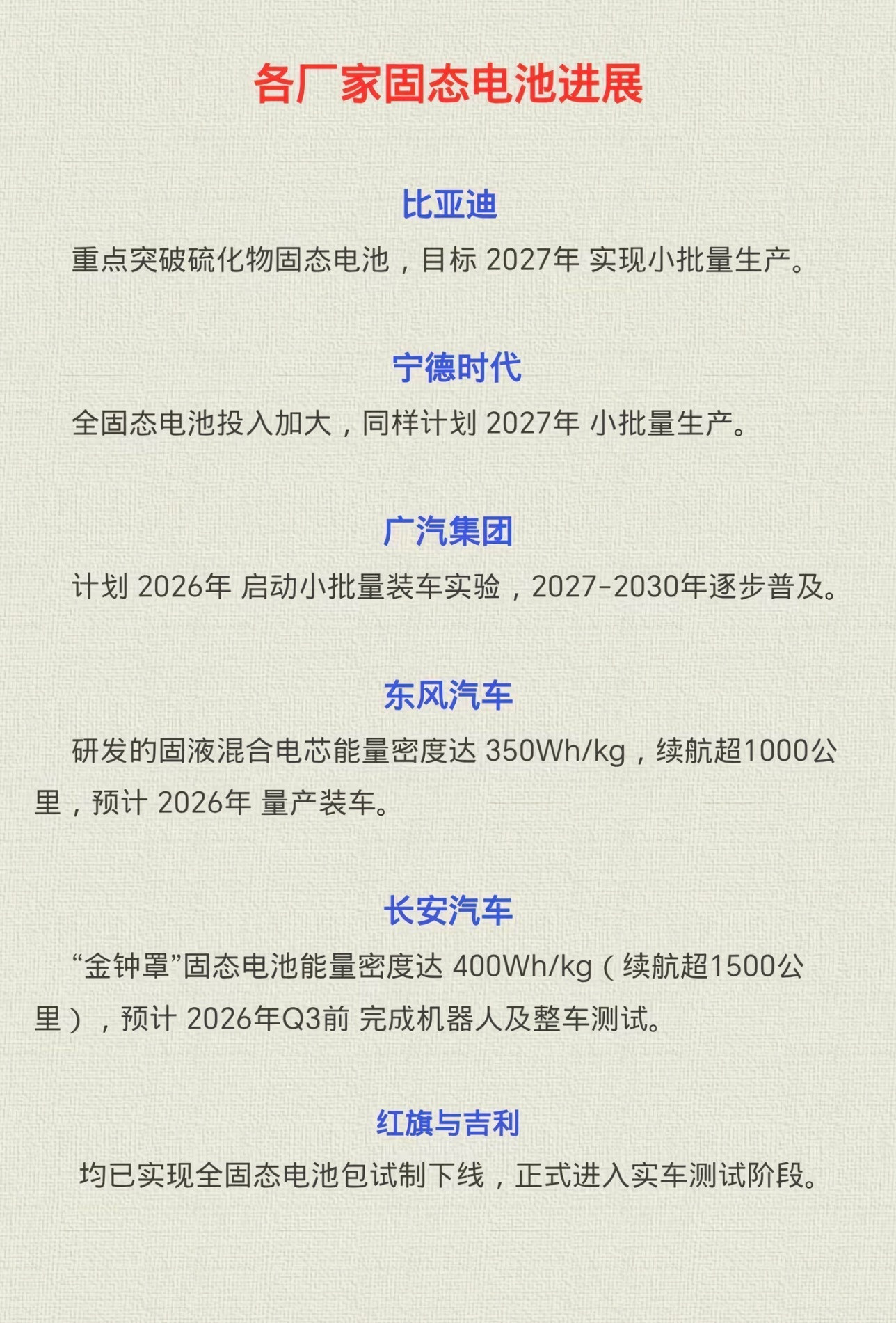 固态电池，吹的早到的晚！