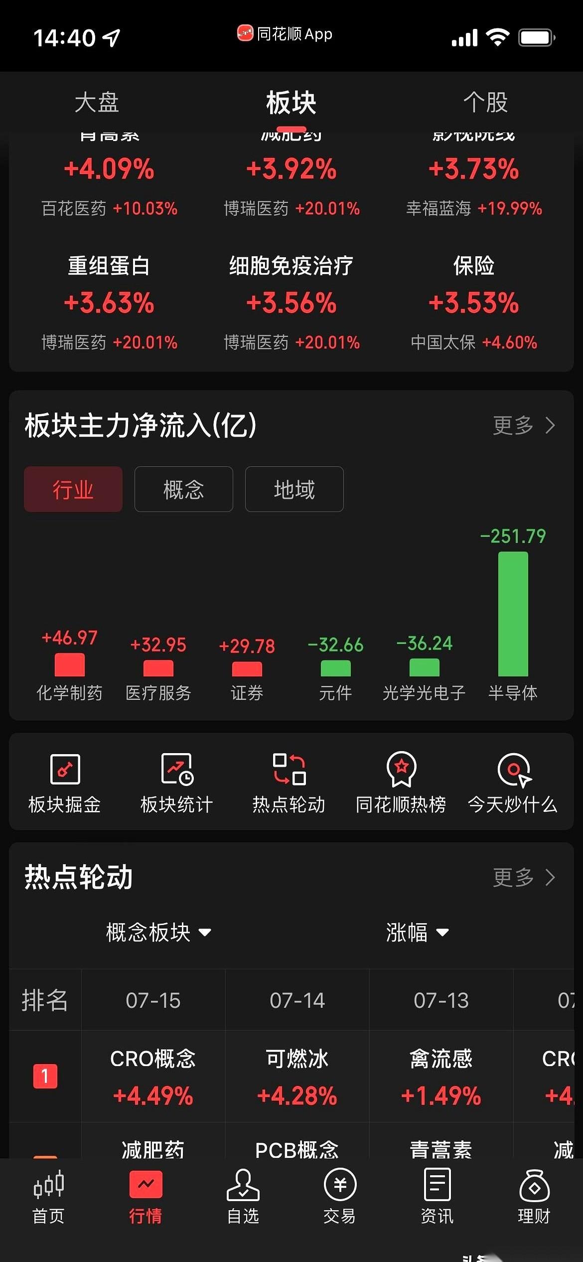 真绝了。以前账户绿了，咱还能指着太平洋对岸骂两句，或者嘲笑一把韩国。今天？底