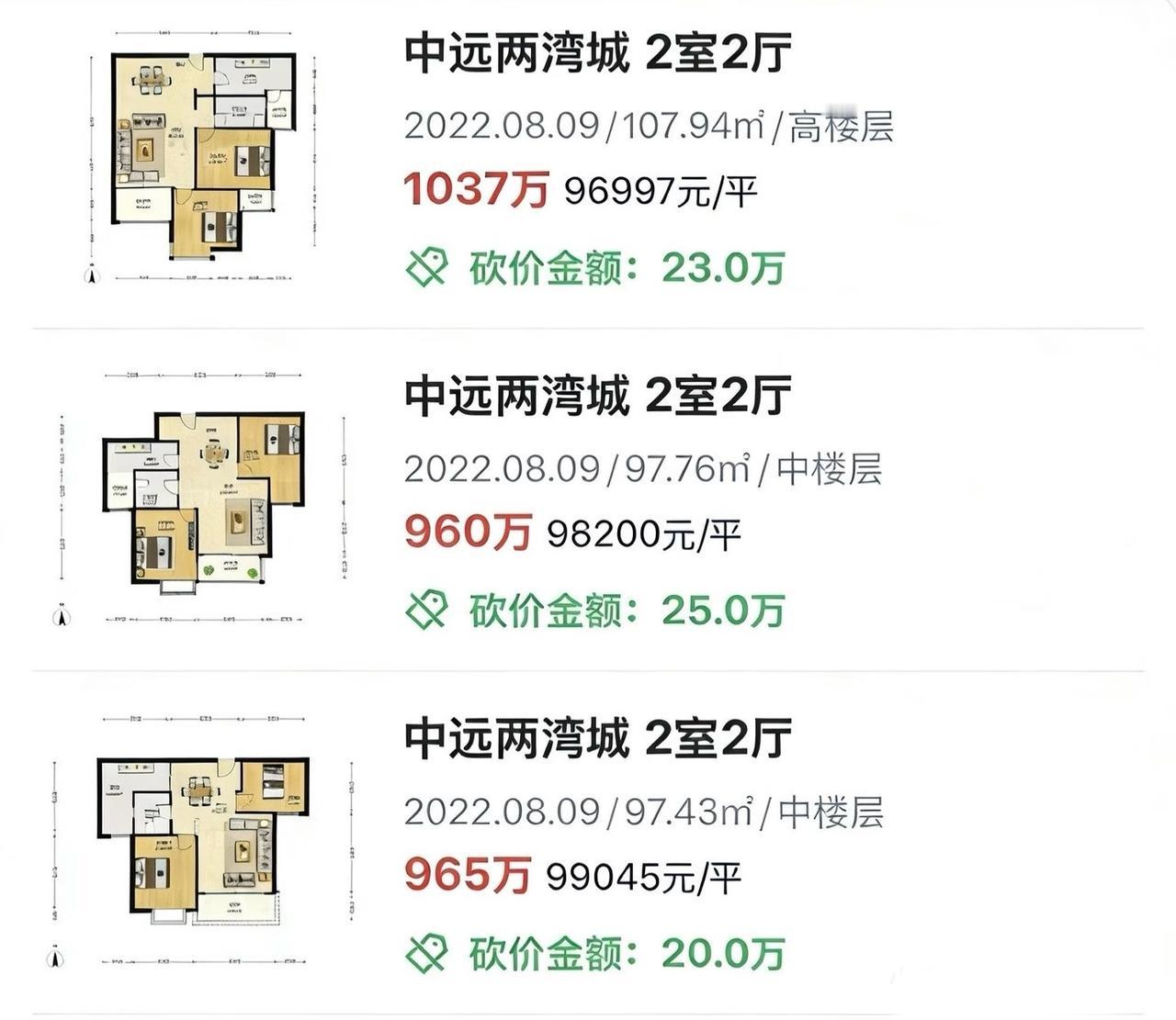 上海内环最大小区3年过去跌了多少。坐标上海普陀，中远两湾城，2022年的高峰