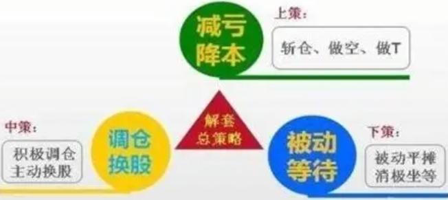 2021被白酒套牢，和2026被AI套牢，有啥不一样？一样的地方，不在白酒和