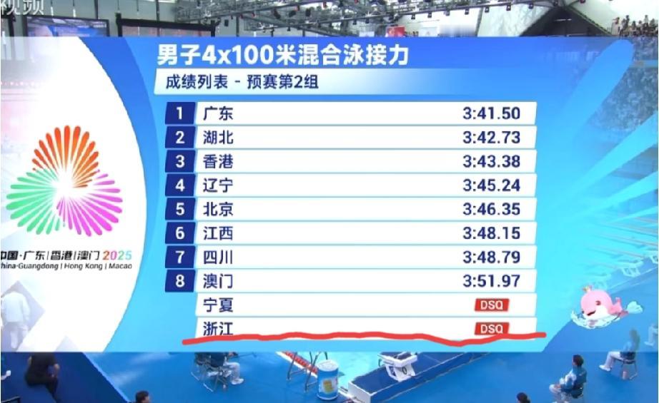 浙江游泳队在重要夺金点（男子4*100米混合泳接力）上犯规被取消成绩。更让人无语