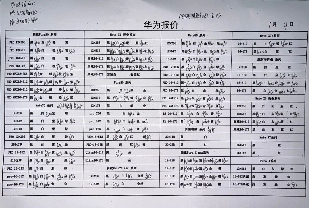 最新华为手机系列价格更新，Mate系列有些略跌了一点。华为手机