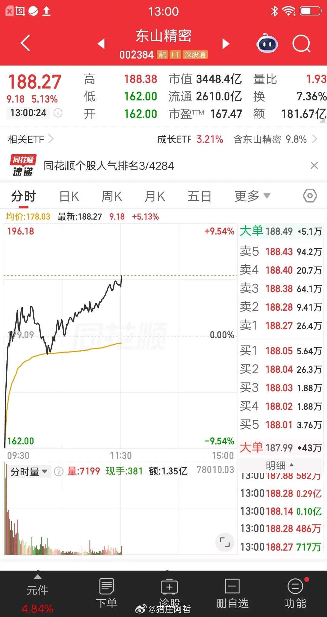 一位股民发视频嚎啕大哭，263元梭哈东山精密，162元割肉出局。半个月大亏38个