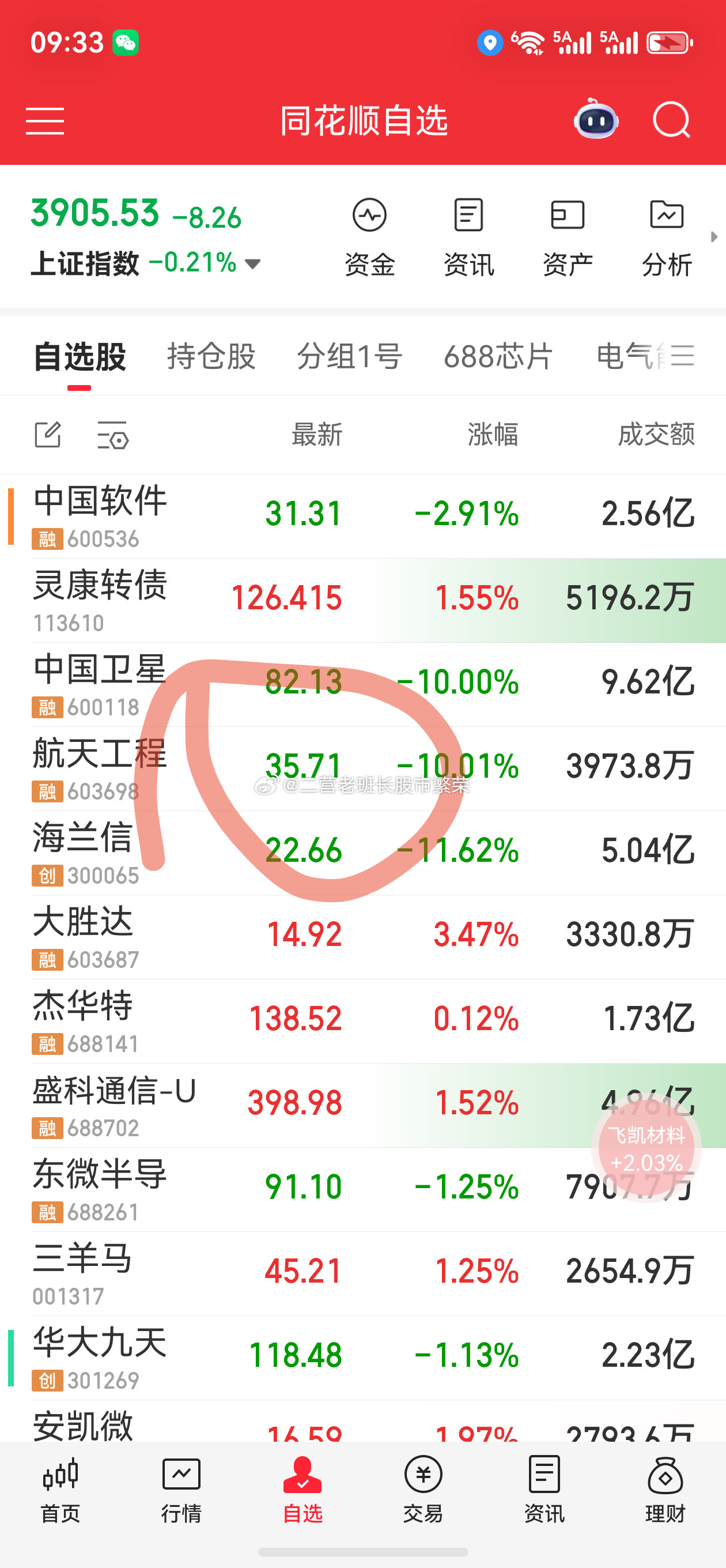 股票真牛逼，这也太狠了吧