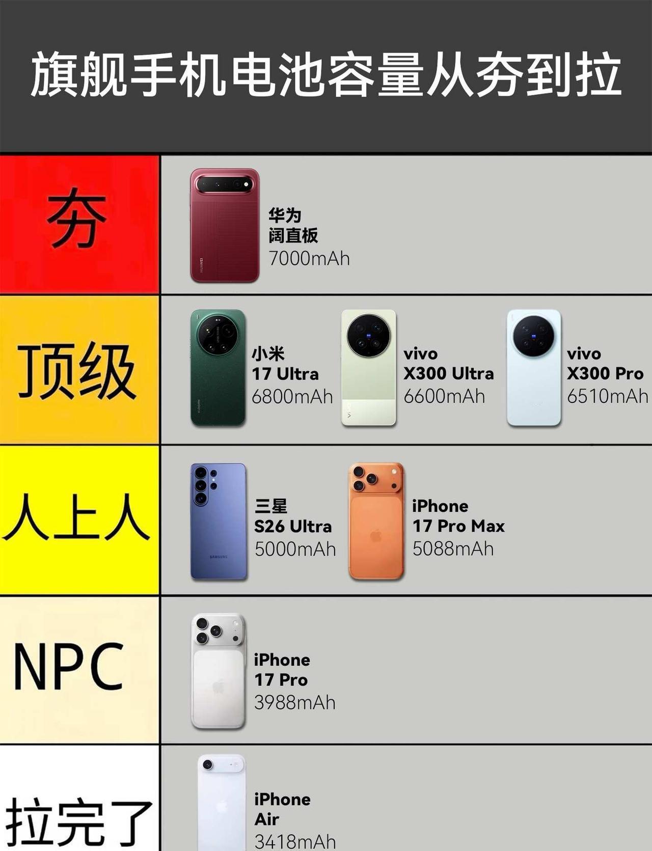 手机怎么选看这几张图就够了手机选购指南科技数码howto数码大玩家手机测