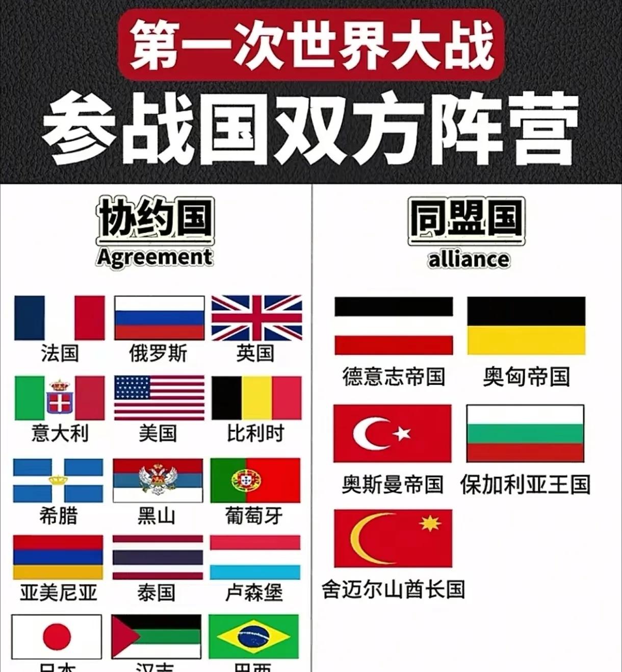 一战为啥打起来？德国被“堵得没活路”是关键19世纪末到20世纪初，欧洲早被