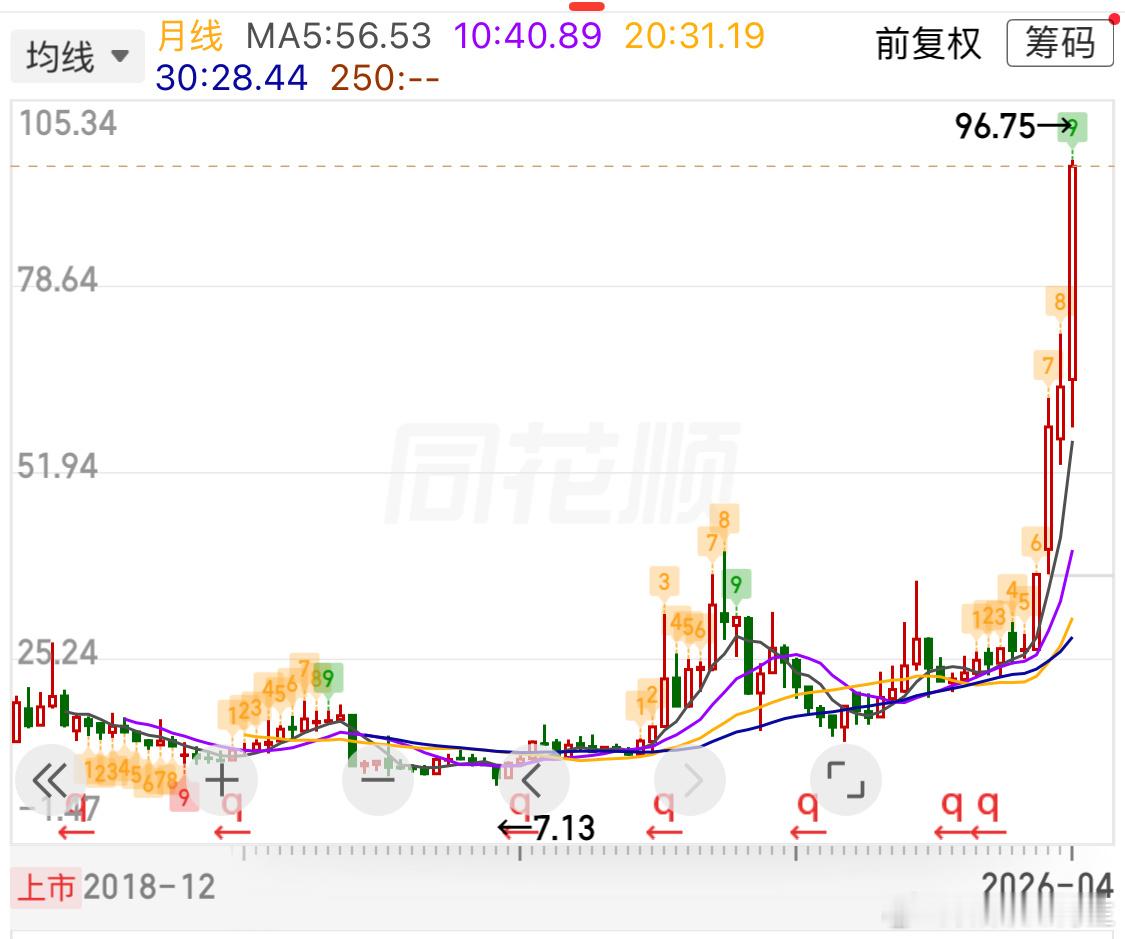 曾经的内幕交易第一股，如今也从底部上来5倍了