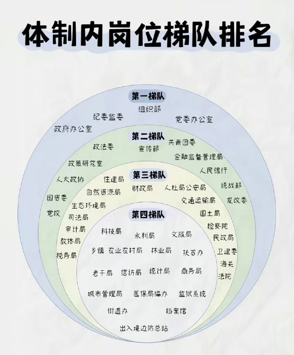 📝体制内工作选择多，规划未来要仔细~🌟不同岗位各有优势，适合自己最重要啦！