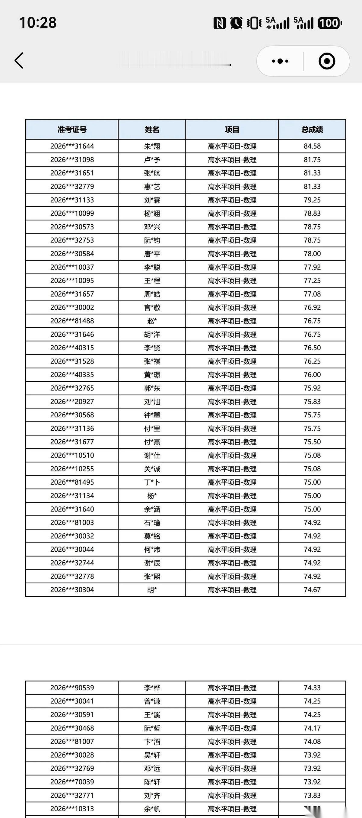 东莞中学那场自主招生考试，成绩单刷出来的时候，家长群里据说安静了整整三分钟。全