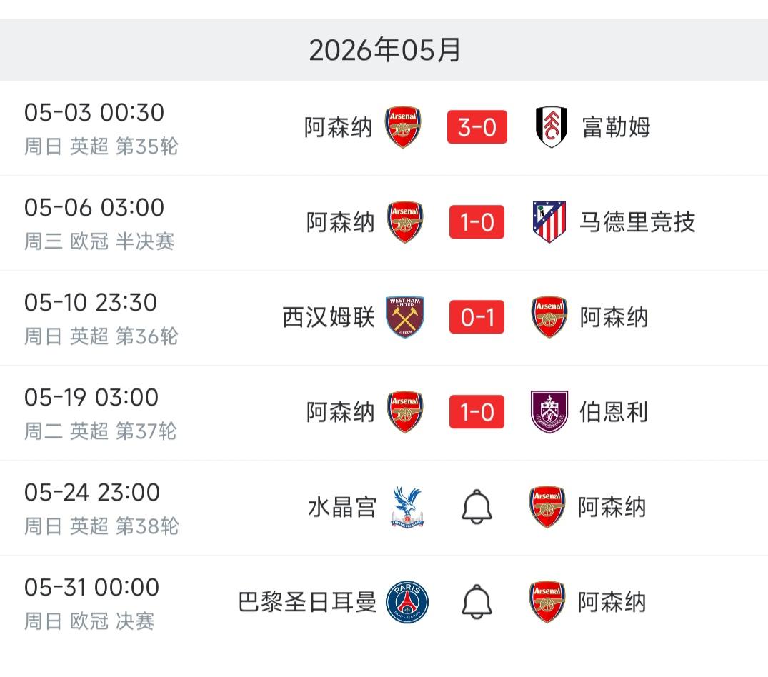 属于阿森纳的时代来了，阿尔特塔即将称霸英超！五月份比赛全胜，只差最后两场两个