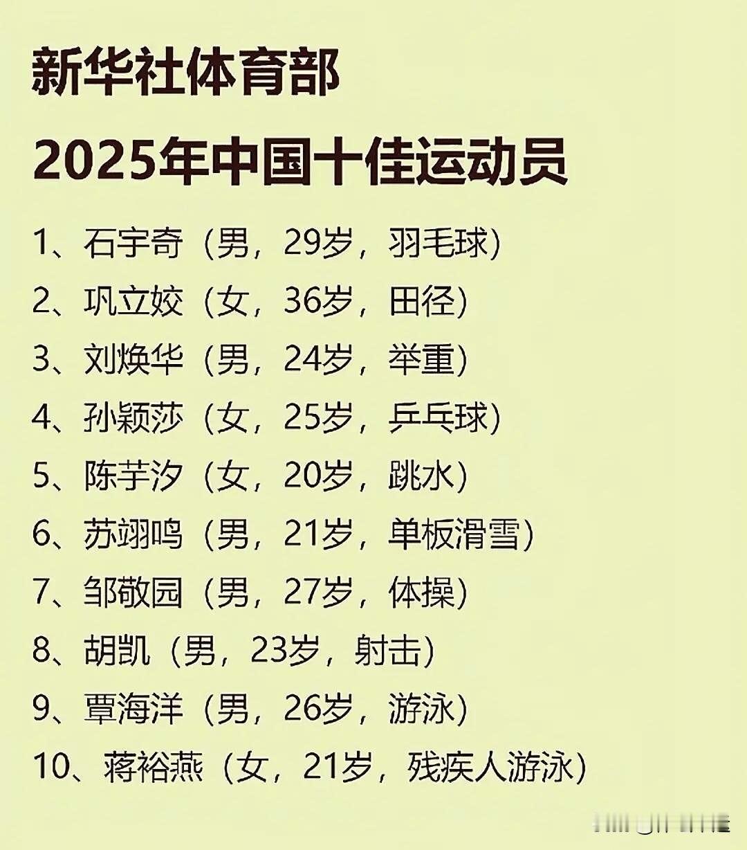 体育就是要看成绩！越来越没有说服力的评选[捂脸哭][捂脸哭][捂脸哭]新华社公布的