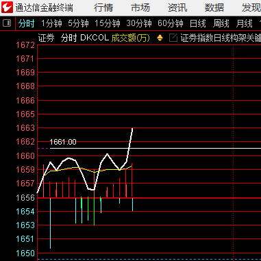 证券异动、东方财富异动​​​