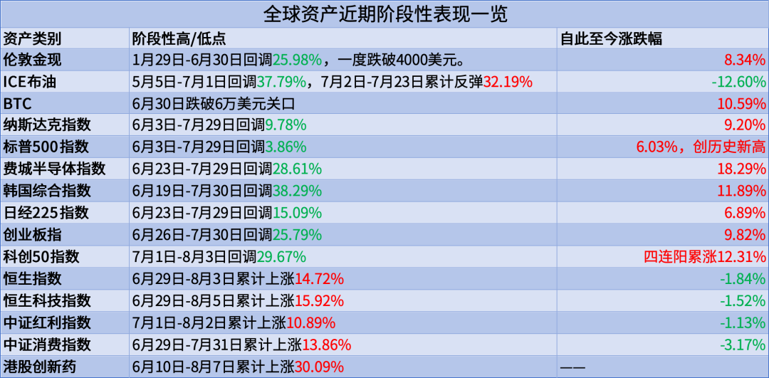 千亿巨头, 清仓多只AI牛股!