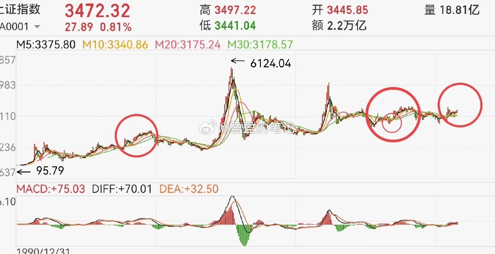 接下来股市会怎么走？银行板块把握方向；券商板块把控节奏；军工、电池板块大资金的乐