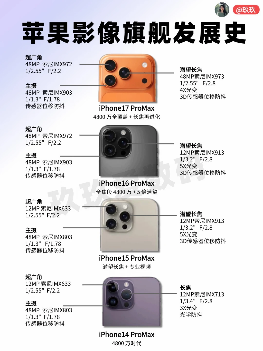 苹果影像发展史：这 8 台缺一不可