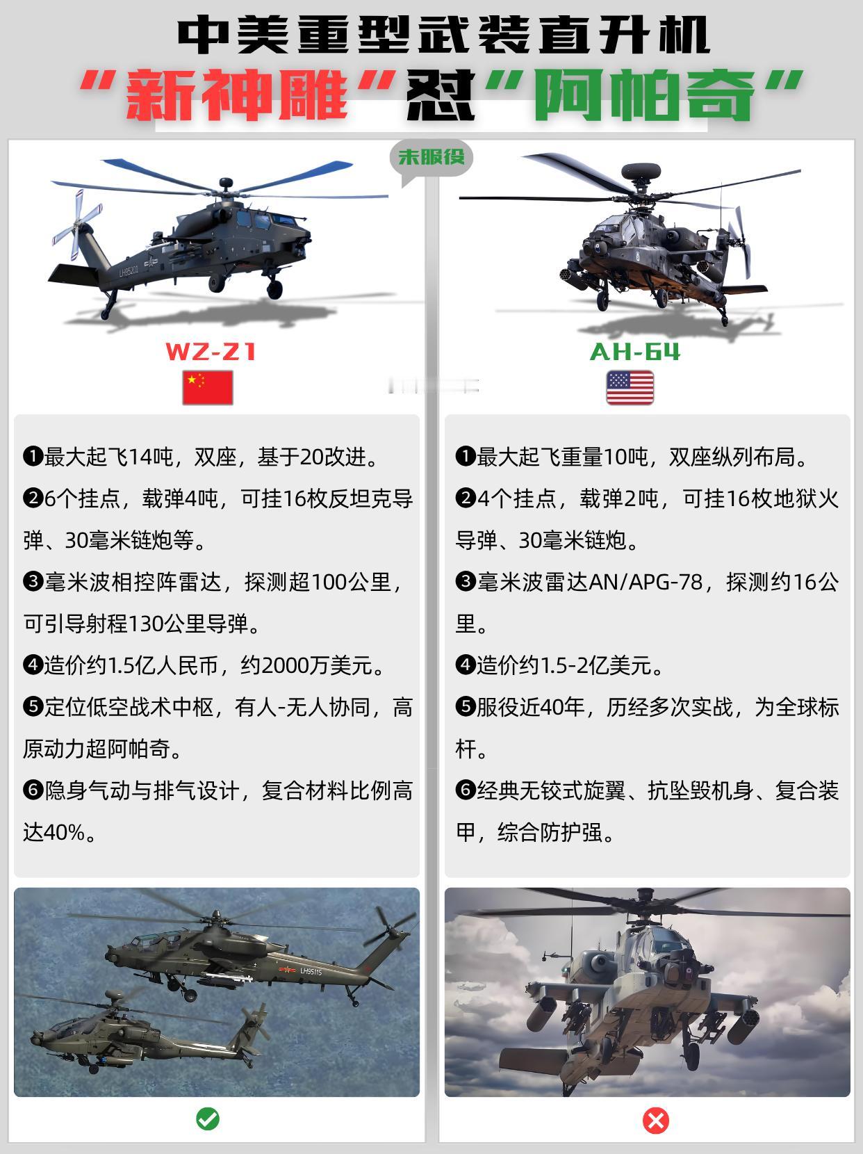 久经实战四十岁老将遇新秀，武直21数据太狠？把武直21和AH-64摆一块，差距