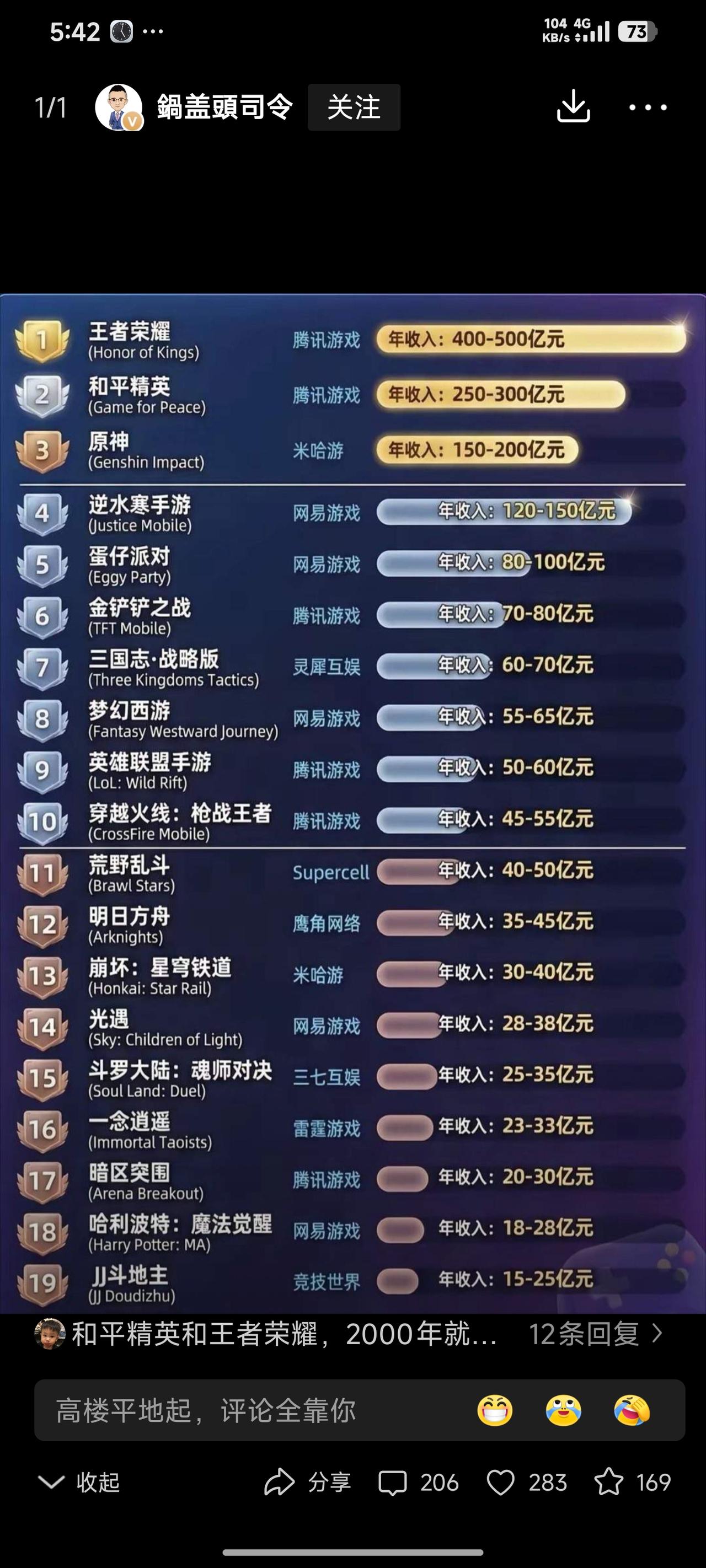 如果说网游是未成年人的情绪宣泄出口，那短视频便是覆盖所有群体的情绪宣泄渠道，成年