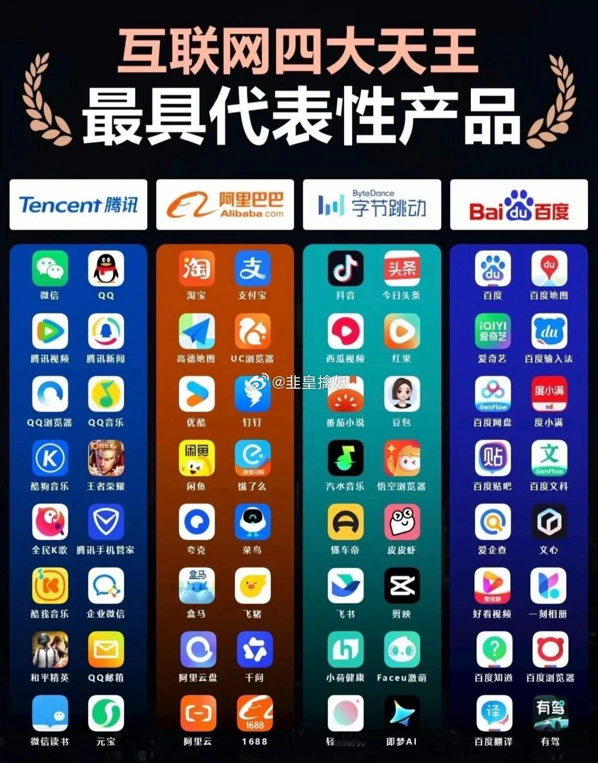 互联网四大天王：最具代表性产品！看了才知道，这么多小程序软件背后的平台是谁？！一