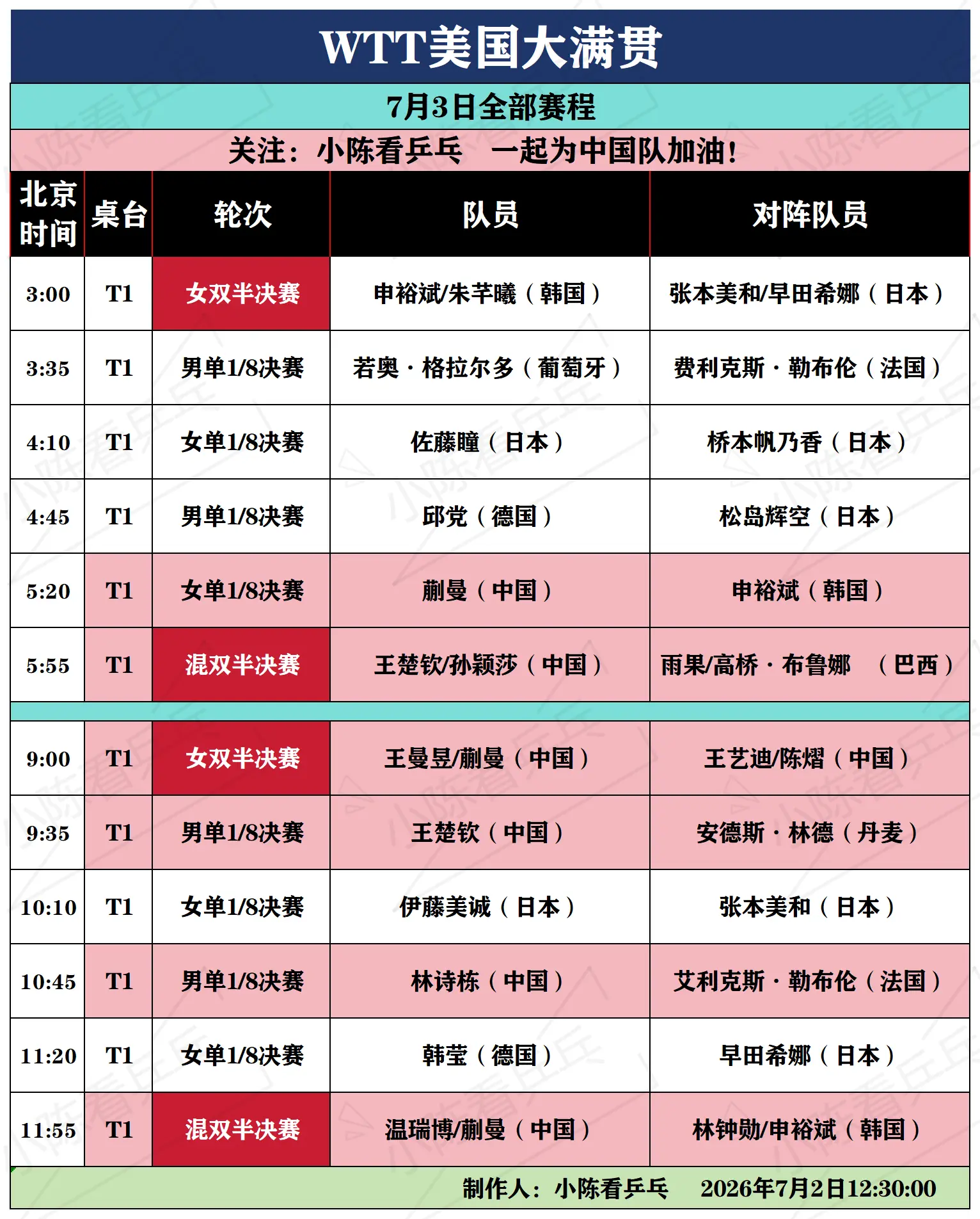 WTT美国大满贯7月3日全部赛程。WTT美国大满贯7月3日全部赛程，男...