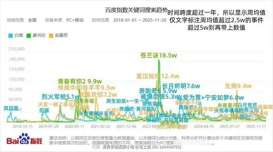 苍兰诀这个超级大断层太牛了…